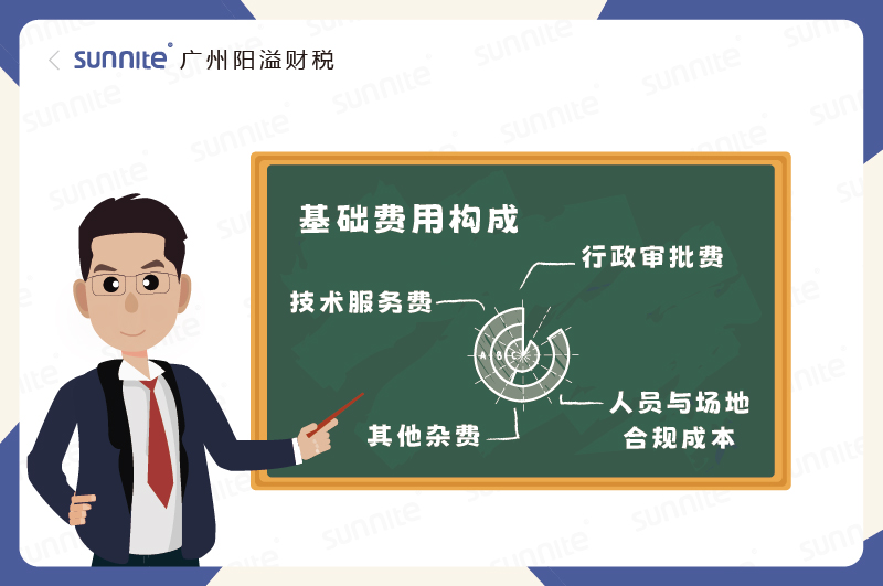 ?；C基礎費用構成錢花在哪了