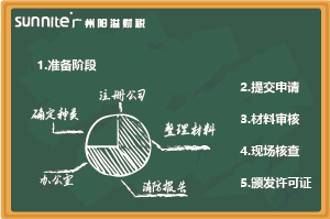 最新《危化證辦理指南（無倉儲）》，超詳細